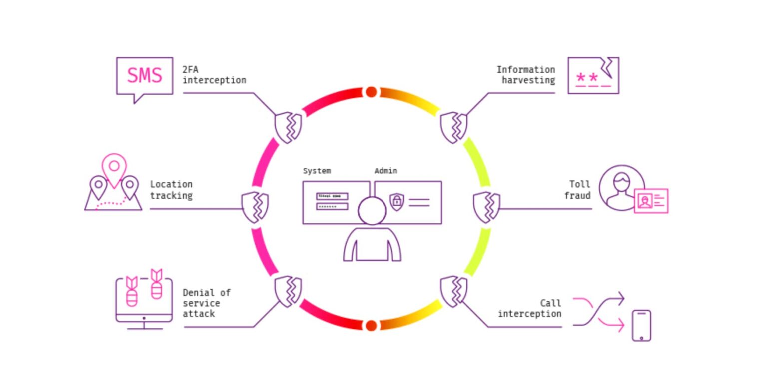 Web-Application-Penetration